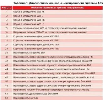 Причины диагностических ошибок