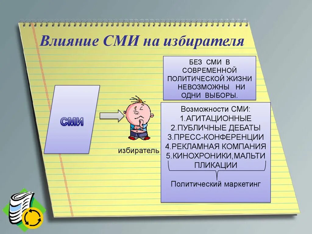 Сми формирует. Влияние СМИ на избирателя. Влияние СМИ. Слияние СМИ на избирателя. Роль СМИ на избирателя.