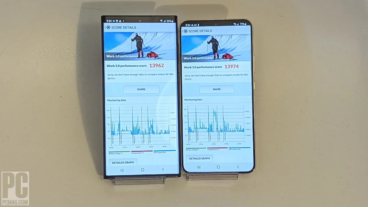 Самсунг с22 сравнение. Samsung s22 vs iphone 13 Pro Max. Max и Galaxy s22 Ultra. Samsung s22 Pro. Новый самсунг 2022.