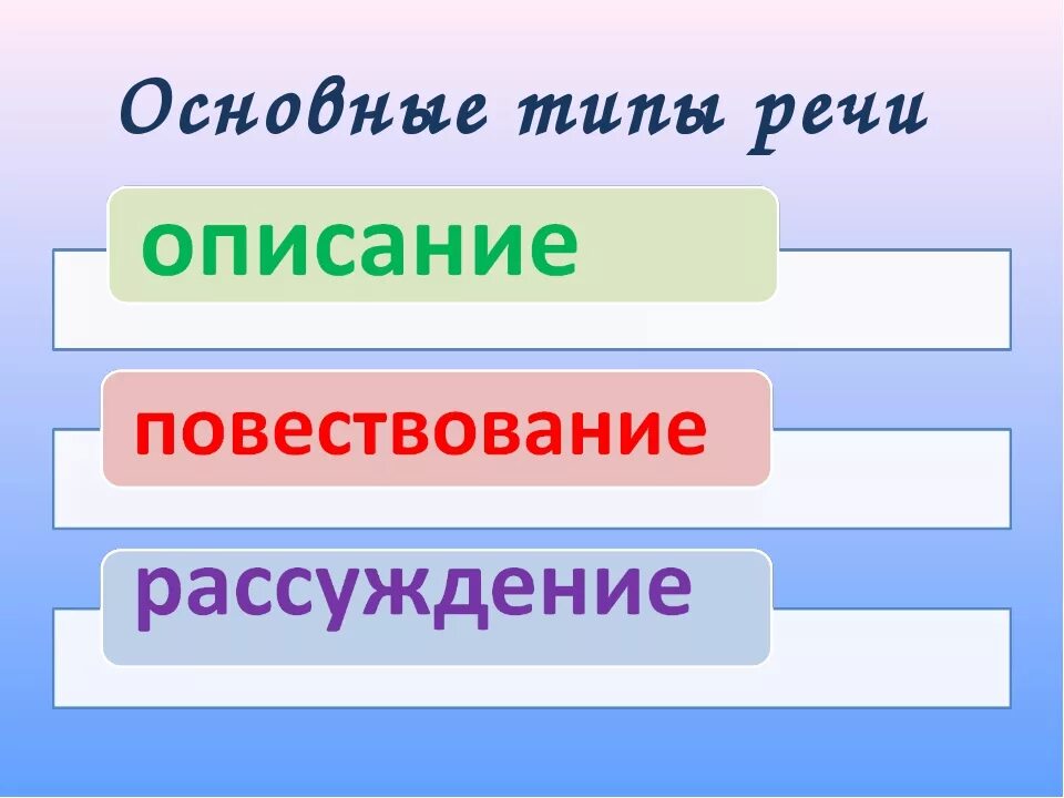 Как определить какой тип речи в предложении. Типы речи. Типы речи в русском языке. Типы речи речи. Типы речи схема.