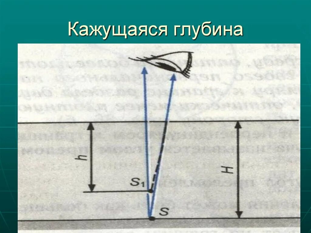 Глубина признать. Кажущаяся глубина. Кажущуюся глубина водоема. Кажущаяся глубина водоёма 3 м. Истинная глубина водоема.