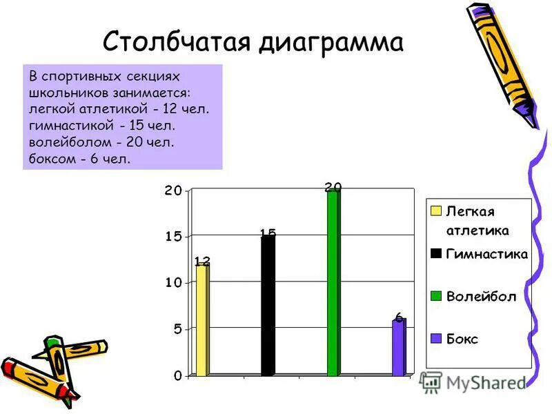 Диаграммы 2 класс презентация