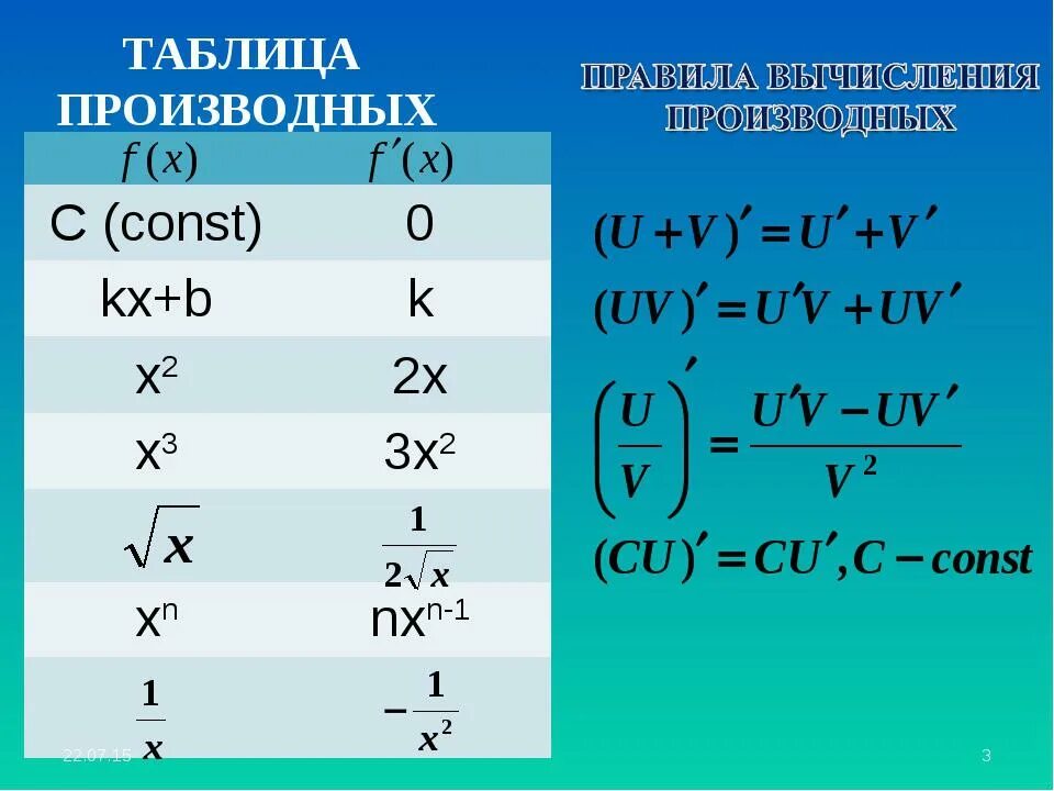 Найдите производные функций а б. Производная функции формулы таблица. Производные функции таблица производных. Таблица основных производных с u. Значения производной таблица.