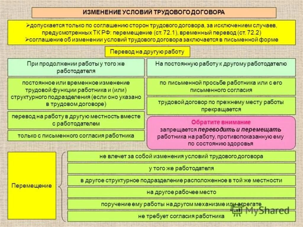 Постоянное или временное изменение трудовой