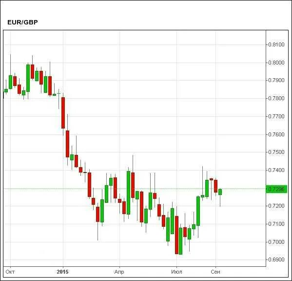 Курс валют рынок. Forex рынок валют. Волатильности валют на форексе. Forex и валютная биржа. Валютный рынок график.