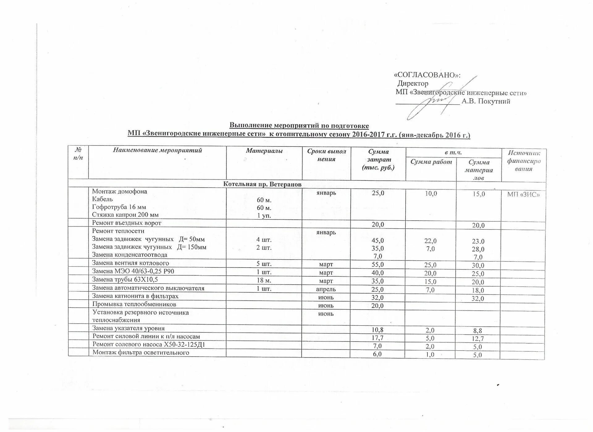 План подготовки к отопительному сезону. План график мероприятий по подготовке к отопительному сезону. План график к отопительному сезону. План подготовки МКД К отопительному сезону образец. План подготовки к отопительному сезону в учреждении.