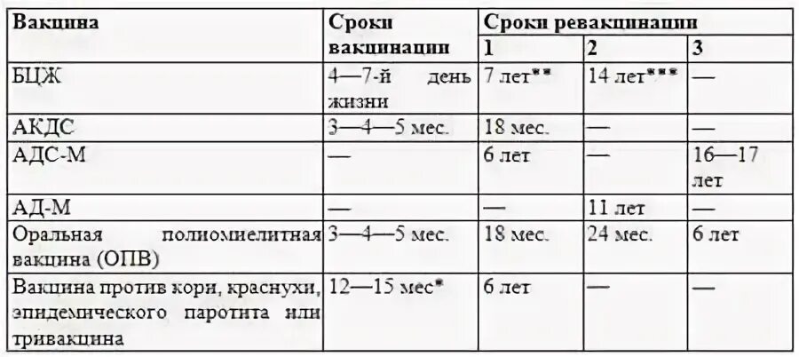 Адс расшифровка. Вакцинация БЦЖ календарь прививок. Сроки первой вакцинации БЦЖ. БЦЖ календарь прививок детям. Вакцинпция БЦЖ срок и ревакцинация.