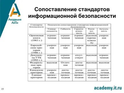 Стандарт сравнения