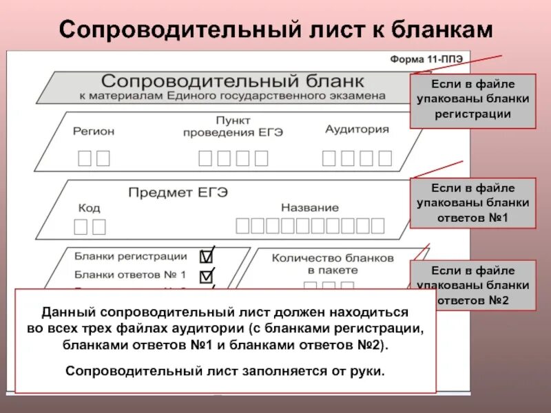 Лист ппэ. Форма ППЭ-11 сопроводительный бланк 2022. Сопроводительный лист ЕГЭ. Заполнение сопроводительного Бланка ЕГЭ. Сопроводительный бланк ЕГЭ.