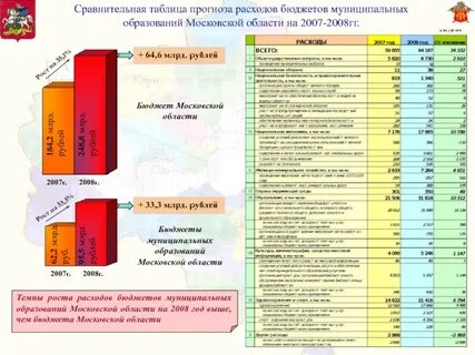 Бюджет мо
