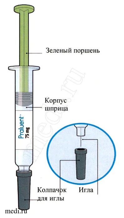 Пралуэнт цена. Шприц с зеленым поршнем. Алирокумаб. Шприцы одноразовые диаметр поршня. Поршень шприца.