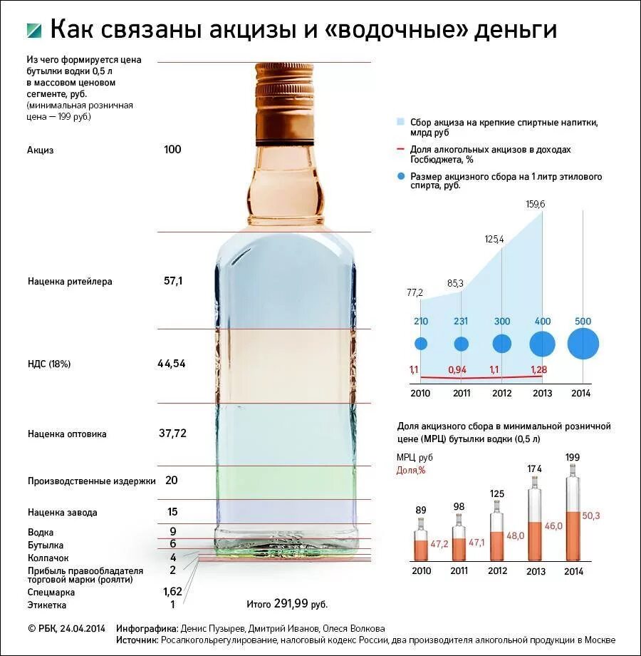 Сколько миллилитров в бутылке