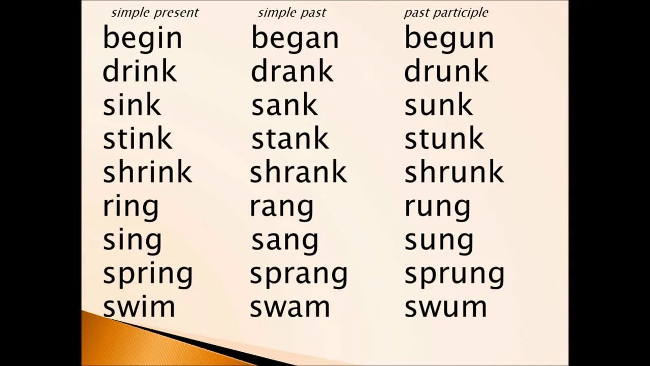 He drink present simple. Begin в паст Симпл. To begin в паст Симпл. Глагол begin в present simple. Глагол начинать past simple.