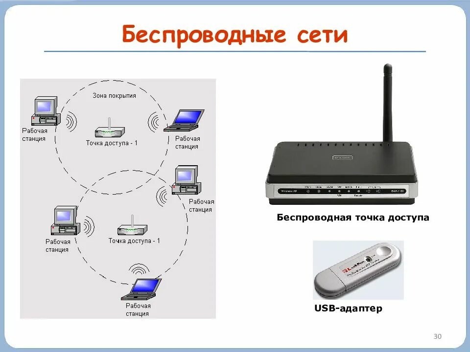 Точка доступа безопасность. Беспроводные сети. Беспроводные компьютерные сети. Беспроводная локальная сеть. Проводные и беспроводные сети.