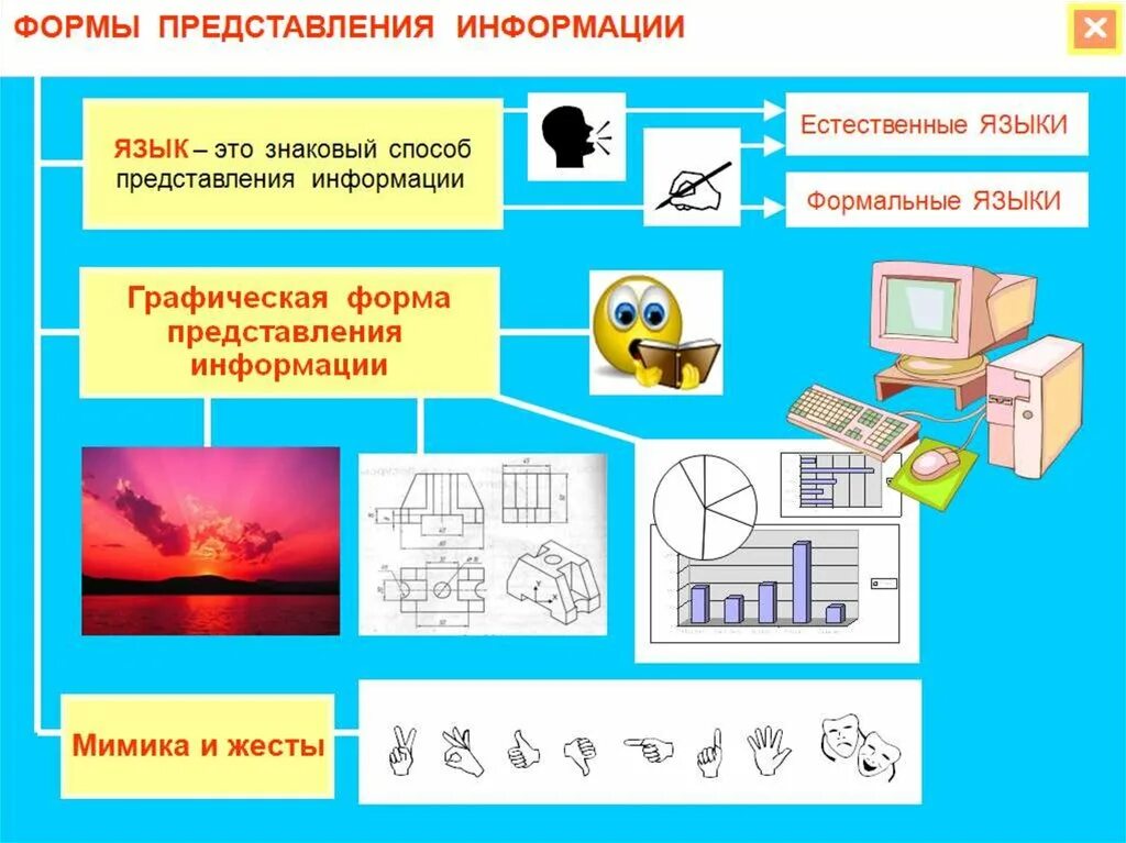 Способы представления информации. Формы и способы представления информации. Информация формы представления информации. Методы предоставления информации. Графическая информация может быть