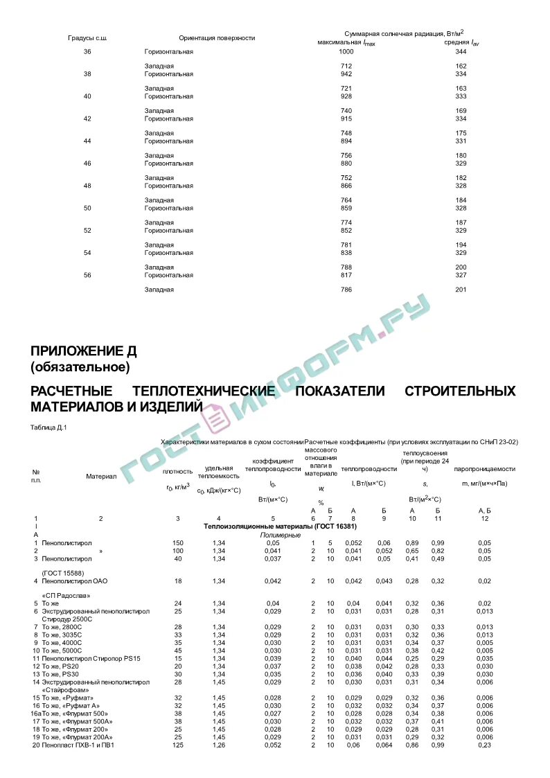 Сп 23 101 статус