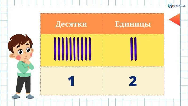Доли 2/3 доли. Количество десятков. Числа 1 и 2 десятка. Сколько в числе десятков и единиц. 1 6 это сколько в числах.