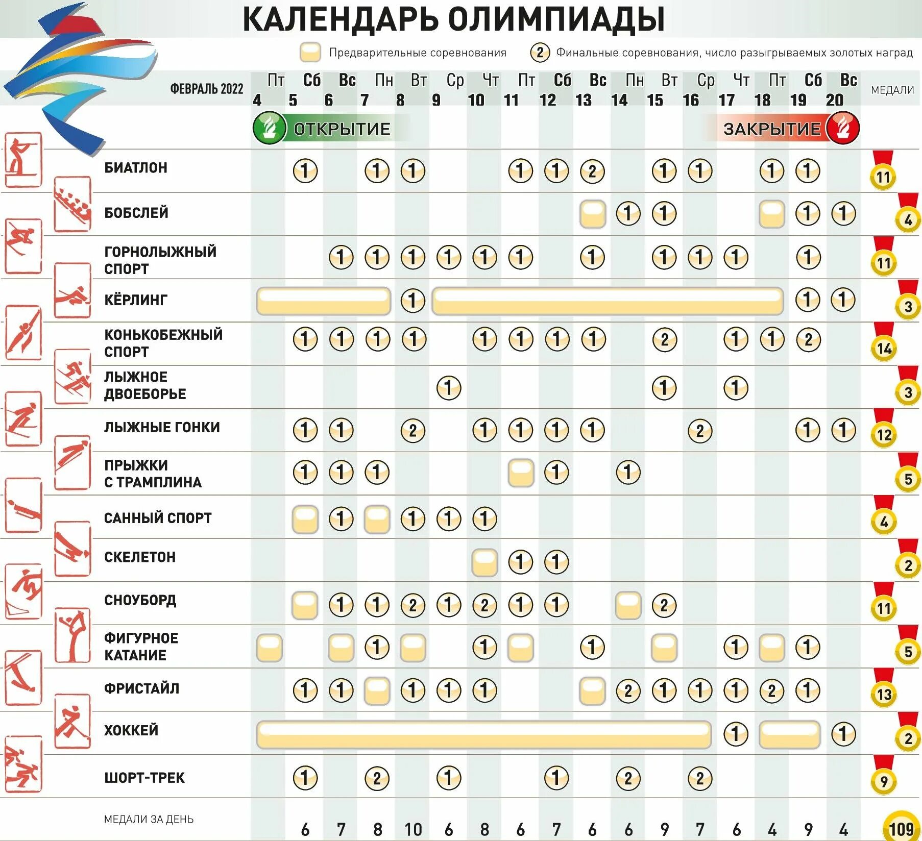 1 4 хоккей расписание 2024. Расписание Олимпийских игр. Календарь Олимпийских игр. Расписание Олимпийских игр 2022.