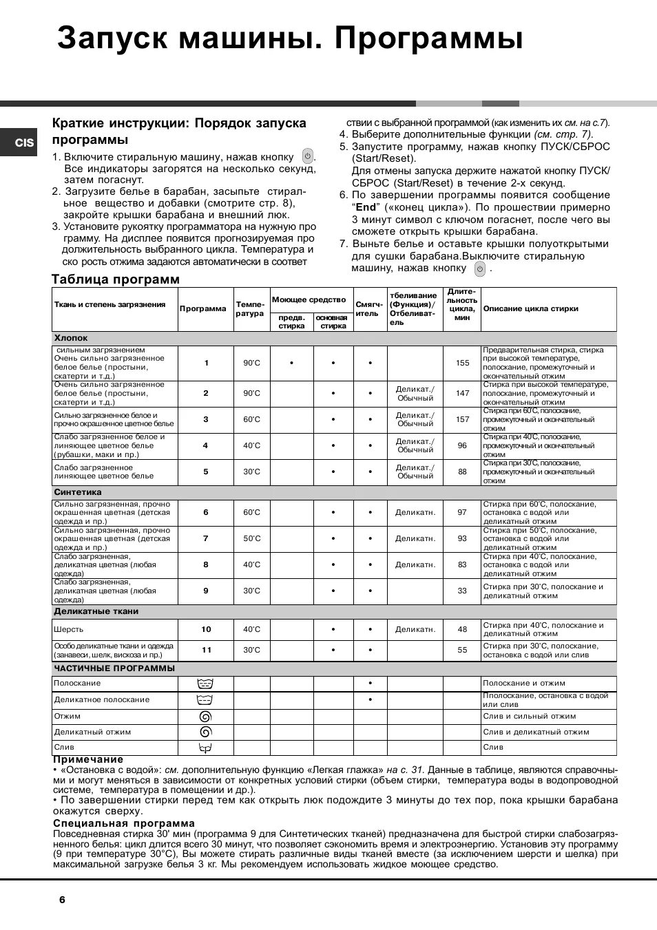 Стиральная машинка hotpoint ariston программа стирки. Как пользоваться стиральной машиной hotpoint ariston. Стиральная машина хотпоинт аристон режимы стирки. Стиральная машина хотпоинт аристон режимы стирки. 5.
