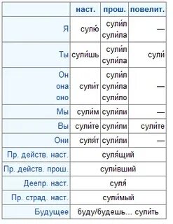 Обещать синоним