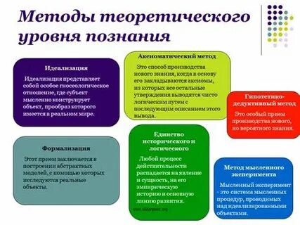 Общие методы познания это