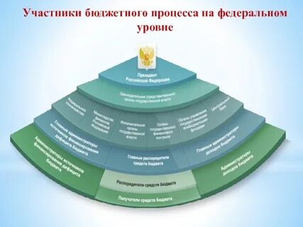 Бюджетный процесс определение