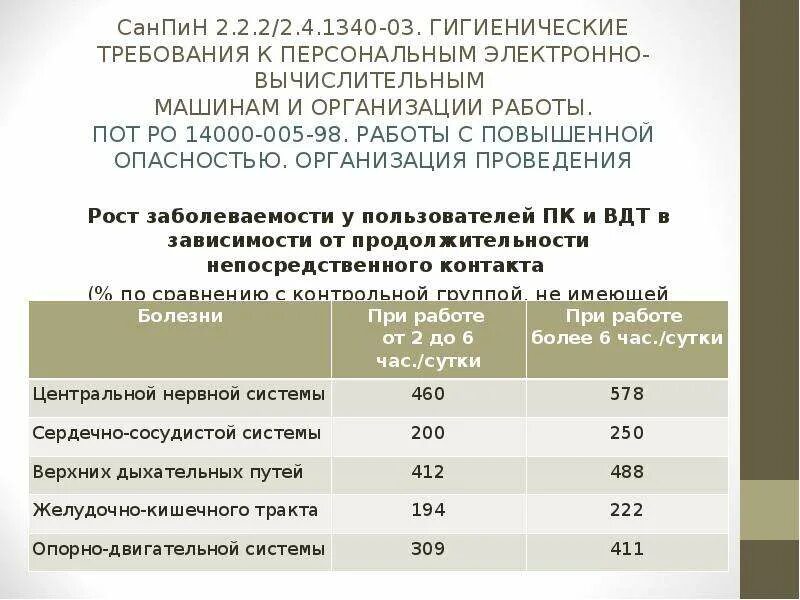 1340 03 статус. САНПИН 2.2.2/2.4.1340-03. САНПИН 2.2.2.2.4.1340-03 таблица. САНПИН 2.2.2/2.4.1340-03 работа за компьютером. САНПИН 2.2.2/2.4.1340-03 статус.