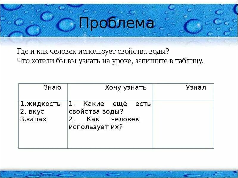 Использование воды свойства воды. Как человек использует свойства воды. Где и как человек использует свойства воды?. Где используют свойства воды. Свойства воды 4 класс.