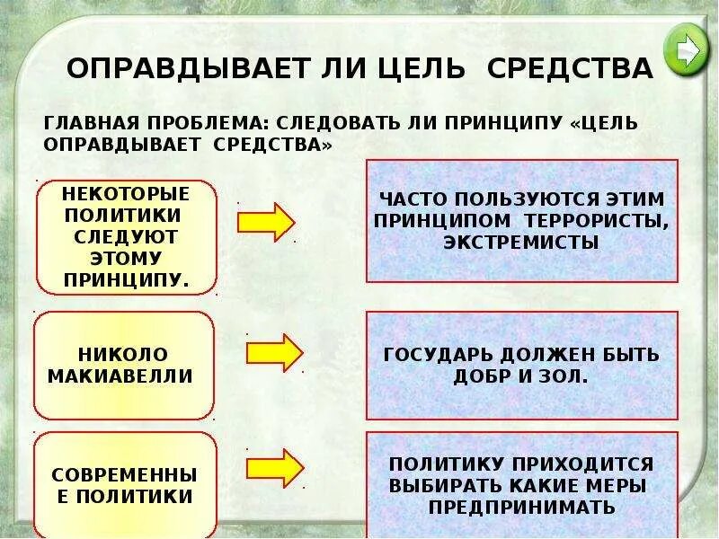 Проблема цели аргументы. Оправдывает ли цель средства. Цель всегда оправдывает средства. Цель оправдывает средства Аргументы за и против. Цель не оправдывает средства как понять.