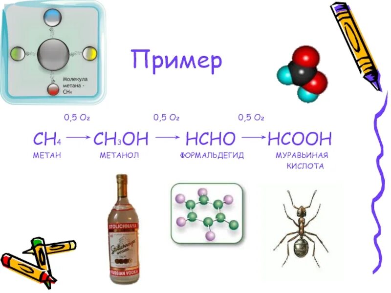 Как из метанола получить муравьиную. Муравьиная кислота со2. Формальдегид муравьиная кислота. Муравьиная кислота структурная формула. Из метанола в муравьиную кислоту.