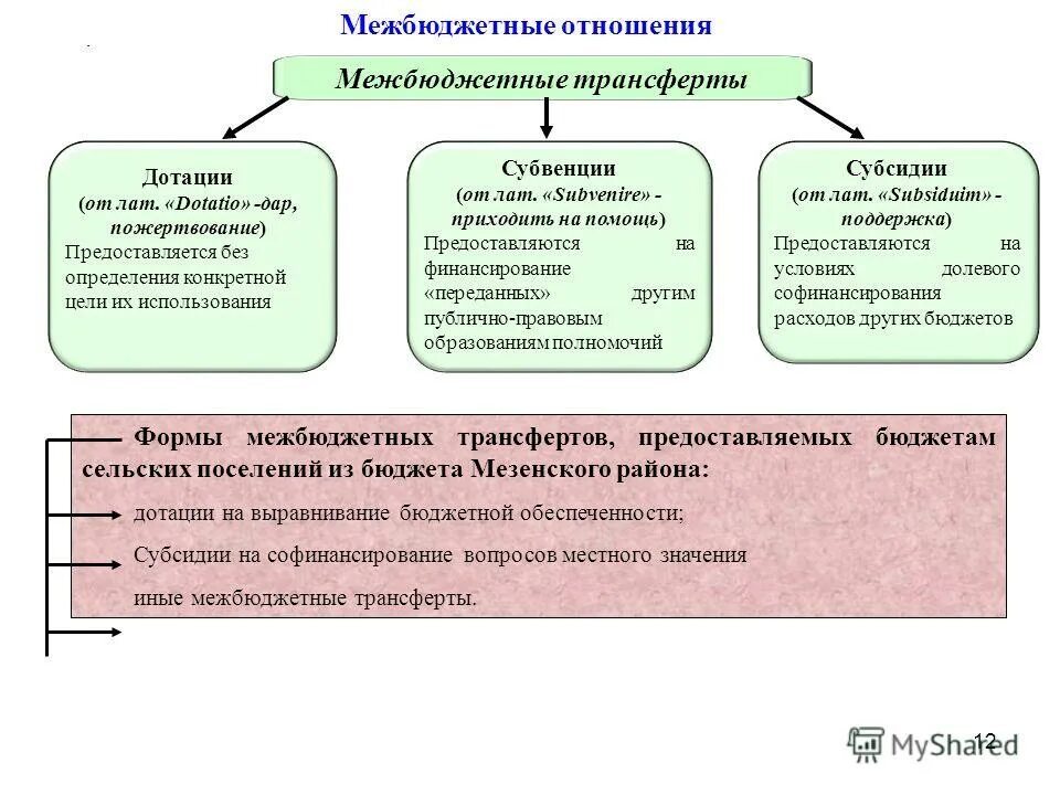 Иные межбюджетные трансферты