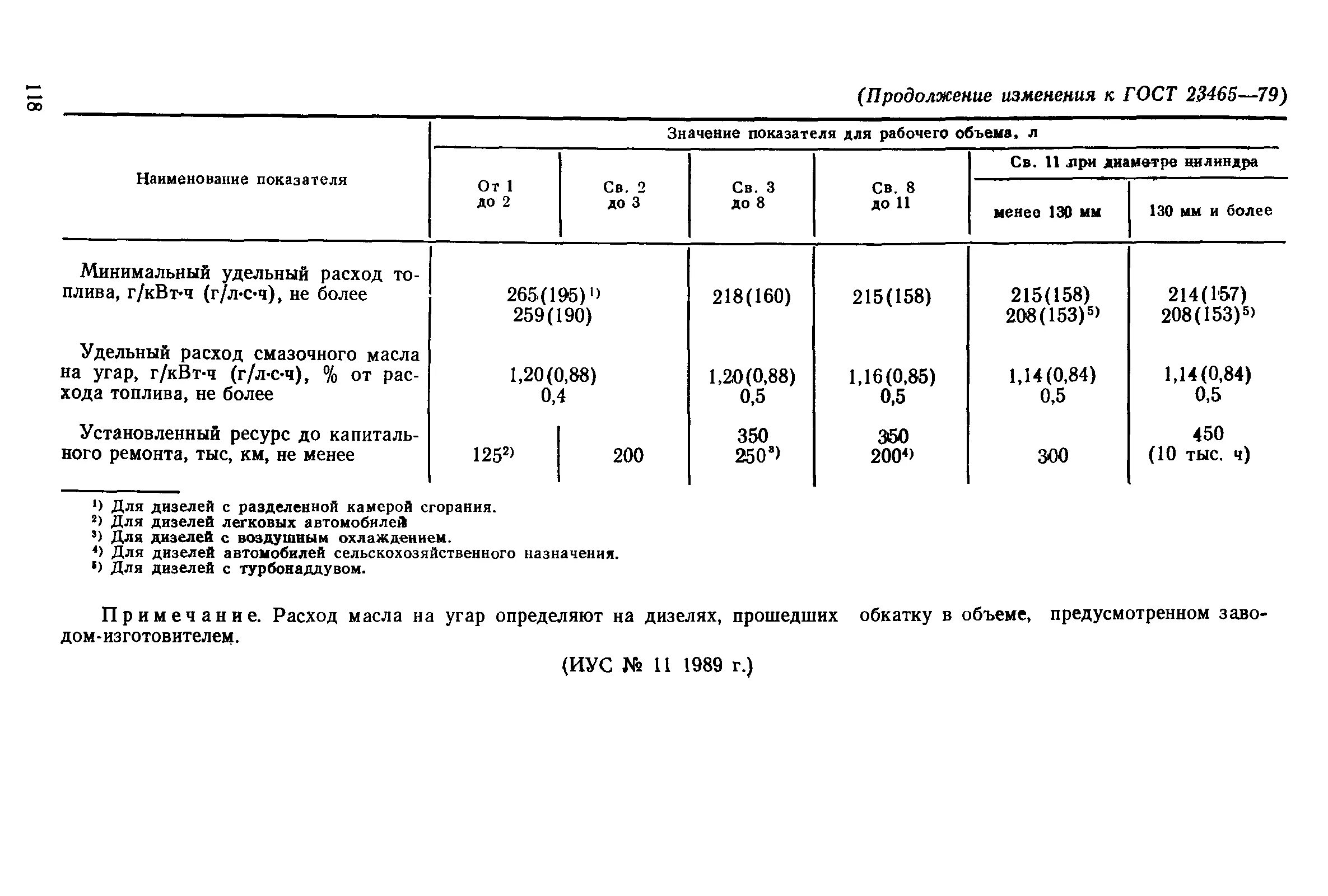 Расход смазочных материалов на 100 литров топлива. Норма расхода моторного масла. Нормы расхода масла на 100 л топлива для дизельных двигателей. Норма расхода моторного масла на 100л ДТ для МТЗ 82-. Нормы расхода масла на 100 л