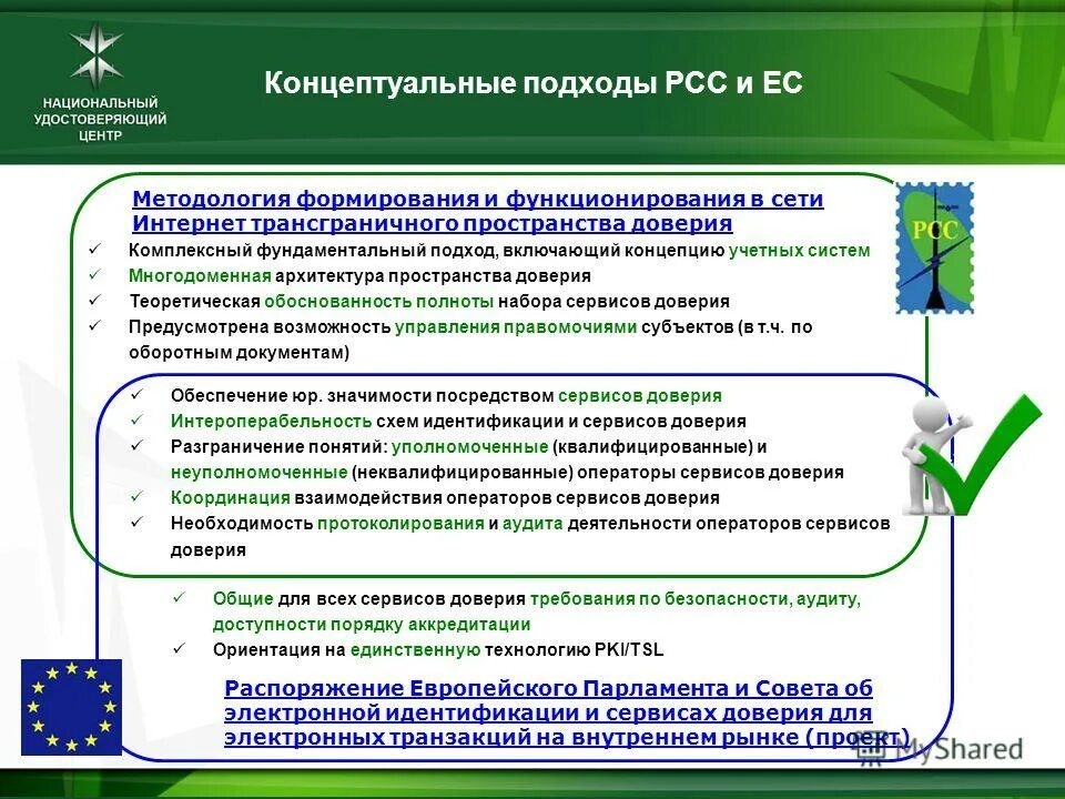 структура производственной системы сбербанка. комплексный подход в менеджменте. концептуальный подход интегрированный подход. план реабилитации при остеохондрозе позвоночника. комплексны подход включающий в.