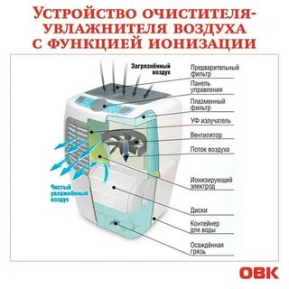 Какой режим на увлажнителе