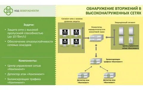 Средства обнаружения вторжений