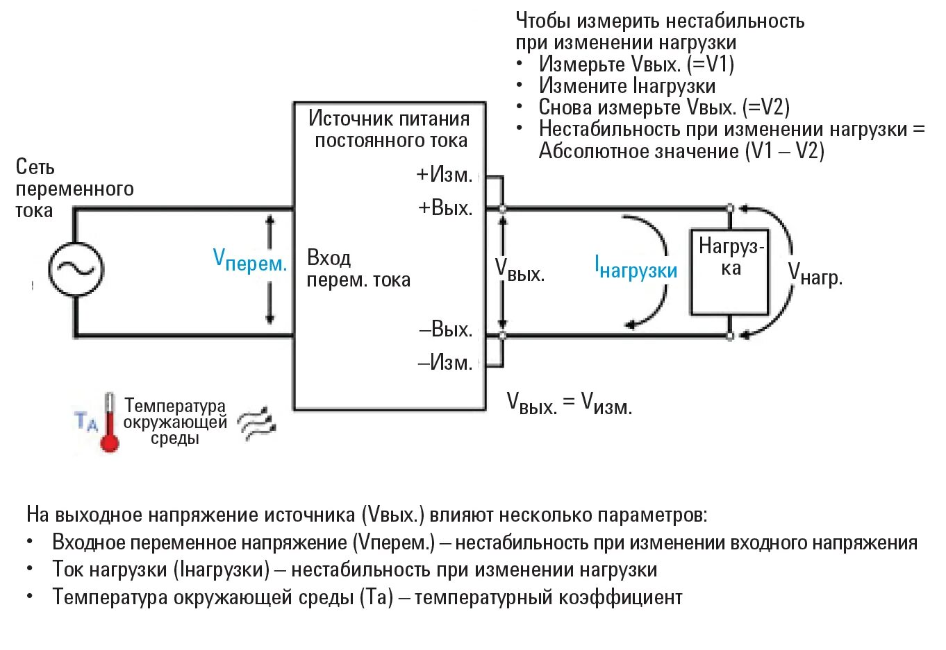 При изменении напряжения меняется. Напряжение нагрузки стабилизатора. Изменение тока нагрузки. Нестабильность напряжения. Токовая нагрузка для источника питания.