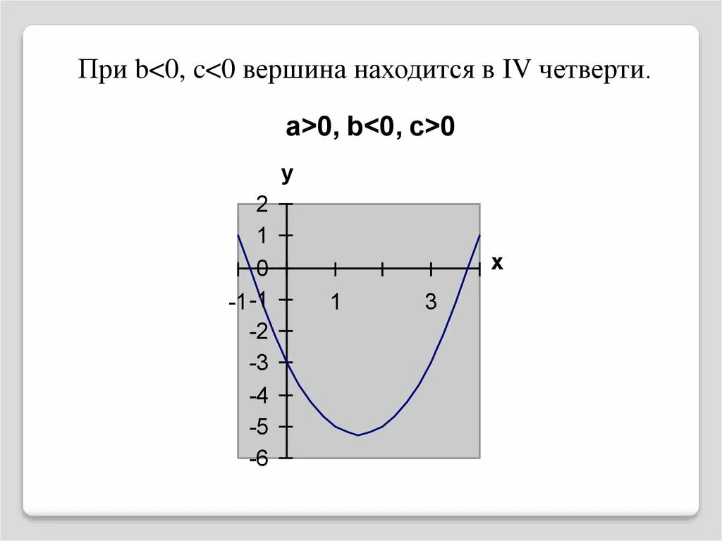 График трехчлена. Влияние коэффициентов на расположение параболы. Квадратный трехчлен парабола. График параболы с модулем. График квадратного трехчлена.