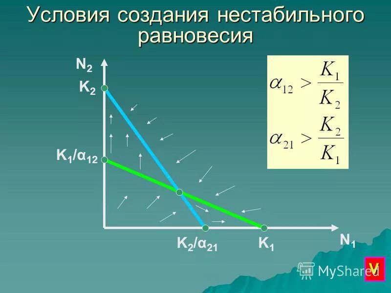 Нестабильное равновесие