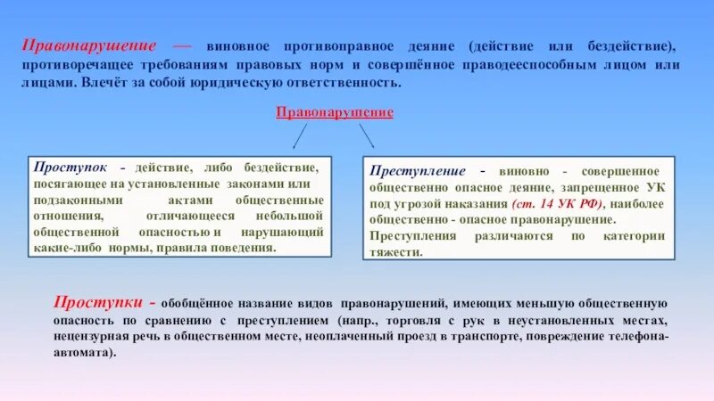 Проблема разграничения преступлений