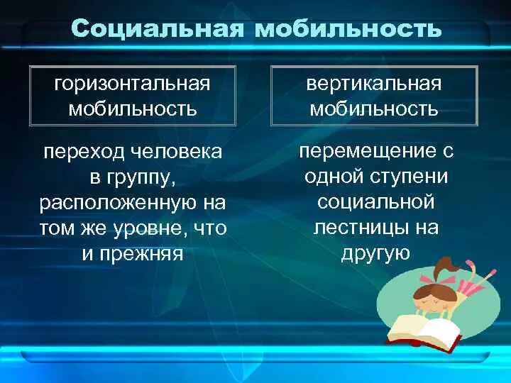 Горизонтальная мобильность. Вертикальная и горизонтальная социальная мобильность. Понятие социальной мобильности. Виды социальной мобильности с примерами. Сущность социальной мобильности.