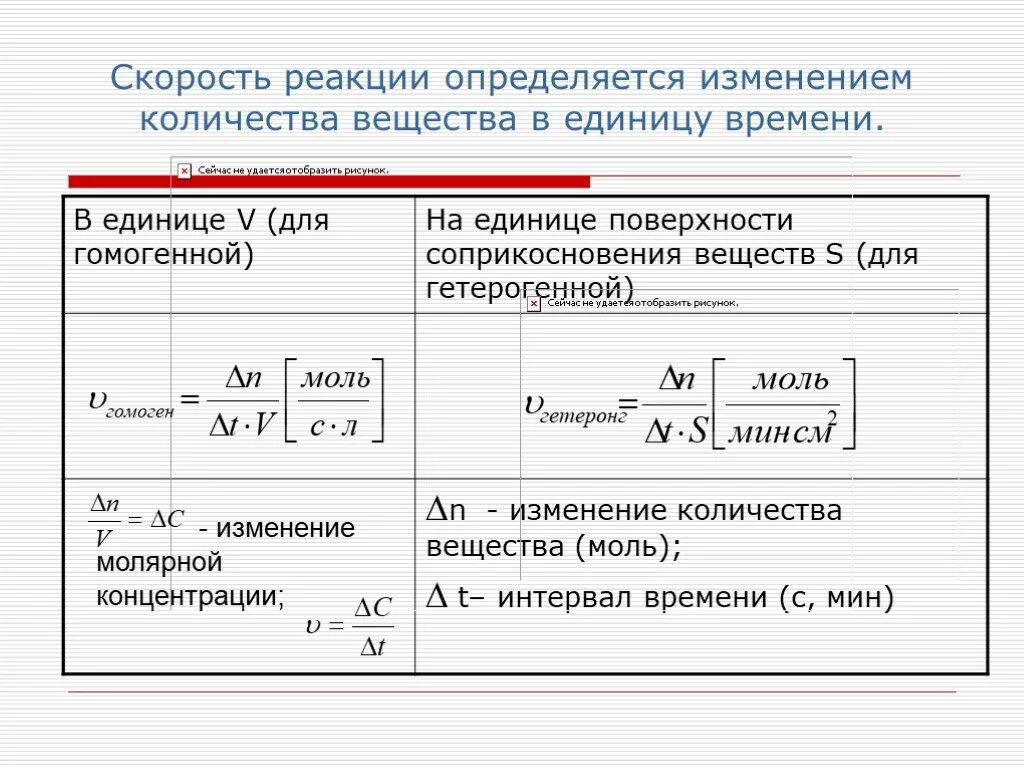 Изменение давление влияет на скорость реакции. Молярная концентрация, скорость химической реакции это. Изменение скорости химической реакции формула. Как определить концентрацию для скорости химической реакции. Формула для вычисления средней скорости химической реакции.