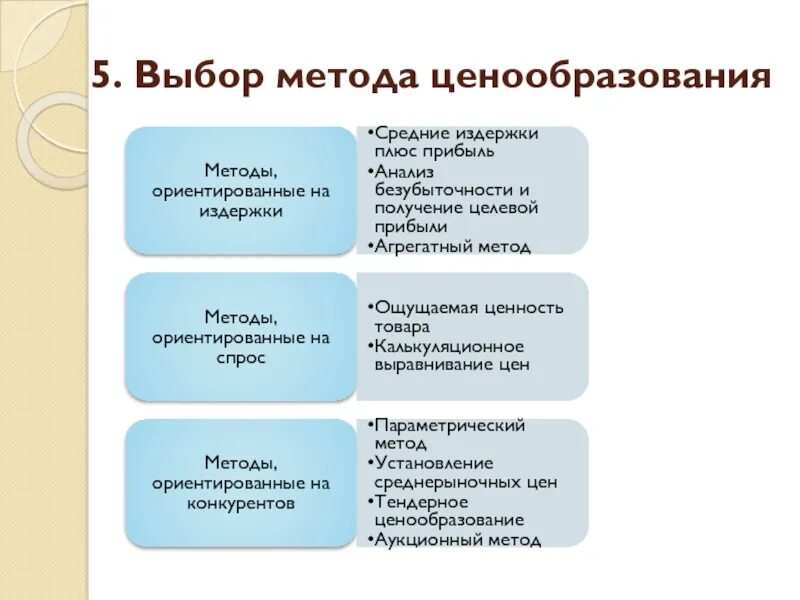 Затратные методы ценообразования. Схема издержки плюс. Ценообразование затраты плюс. Методы ценообразования издержки плюс. Методы ценообразования издержки плюс.