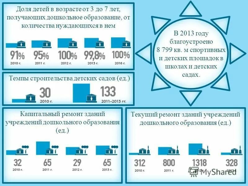 Программы развития москвы. Платная дорога домодедово. Метро в новой москве. Программы развития москвы. Дорожная сеть москвы.
