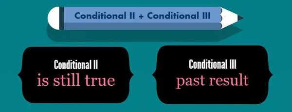 Mixed 2 conditional. Conditionals смешанные типы. Mixed conditionals правило. Mix conditionals правило. Смешанные условные предложения в английском языке.