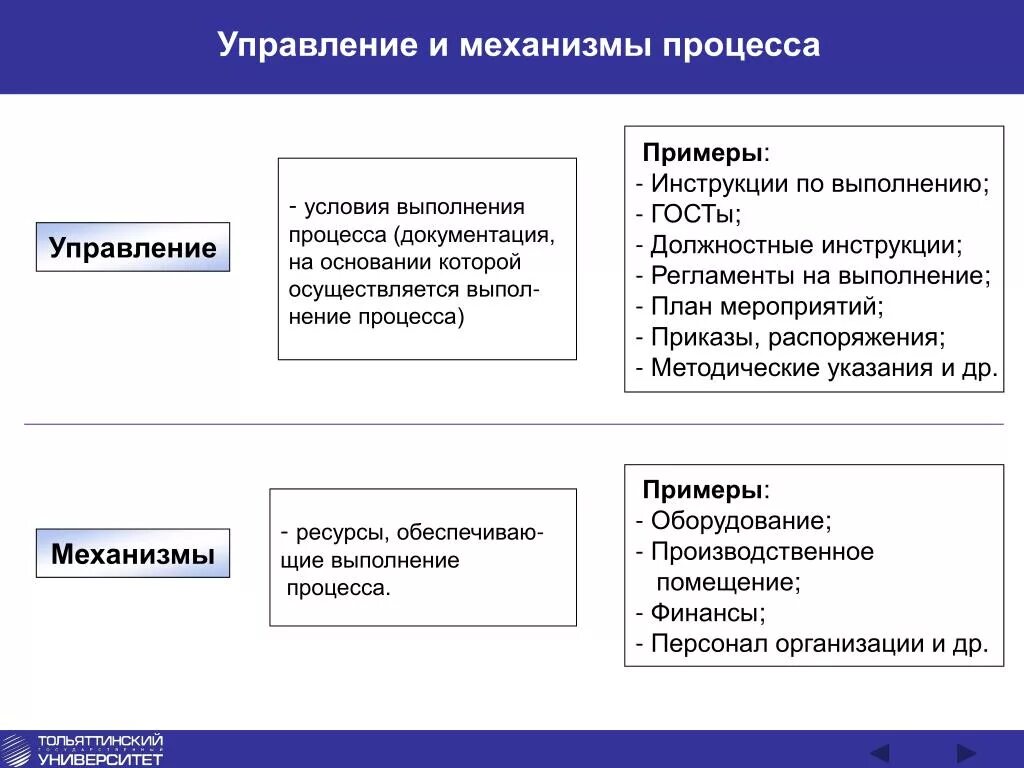 Процессы управления примеры. Управленческие процессы примеры. Примеры управляемых процессов. Процессы менеджмента пример. Описание управленческого процесса