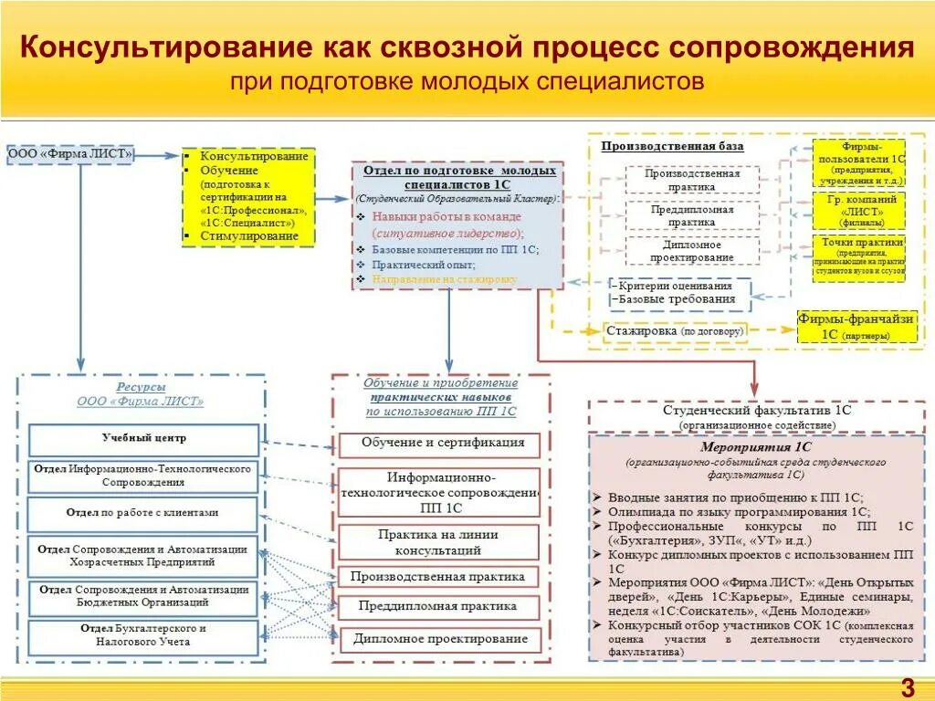 4 этапы процесса сопровождения. Отдел сопровождения проектов. Структура отдела сопровождения. Структура отдела сопровождения проектов. Отдел сопровождения клиентов.