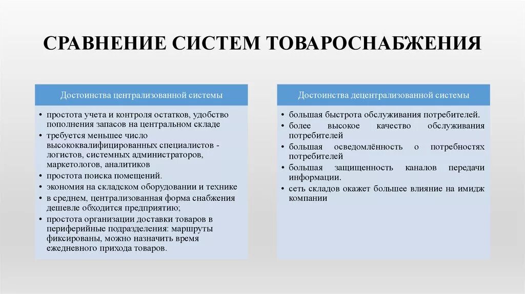 Формы организации торговли преимущества и недостатки. Формы и методы товароснабжения. Преимущества складской формы товароснабжения. Форма организацииснабжкния. Схема товароснабжения предприятия.