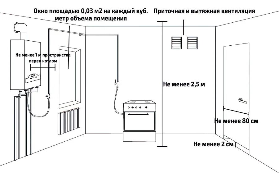 Требования к котельной в доме 2024