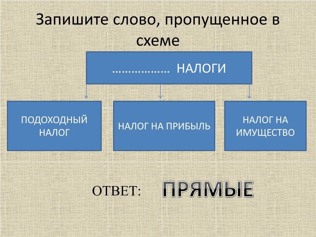 Запишите слово пропущенное в схеме. Запиши пропущенное в схеме слово. Подоходный налог налог на прибыль налог на имущество это налоги. Прямой налог схема. Запишите слово пропущенное в таблице понятия