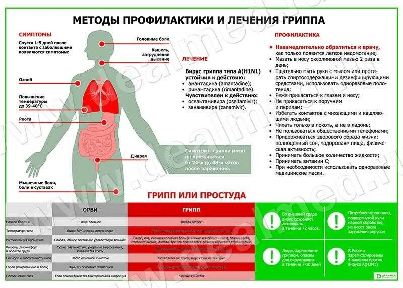 Можно ли после гриппа. Плакат грипп опасен своими осложнениями. Грипп фото плакат.